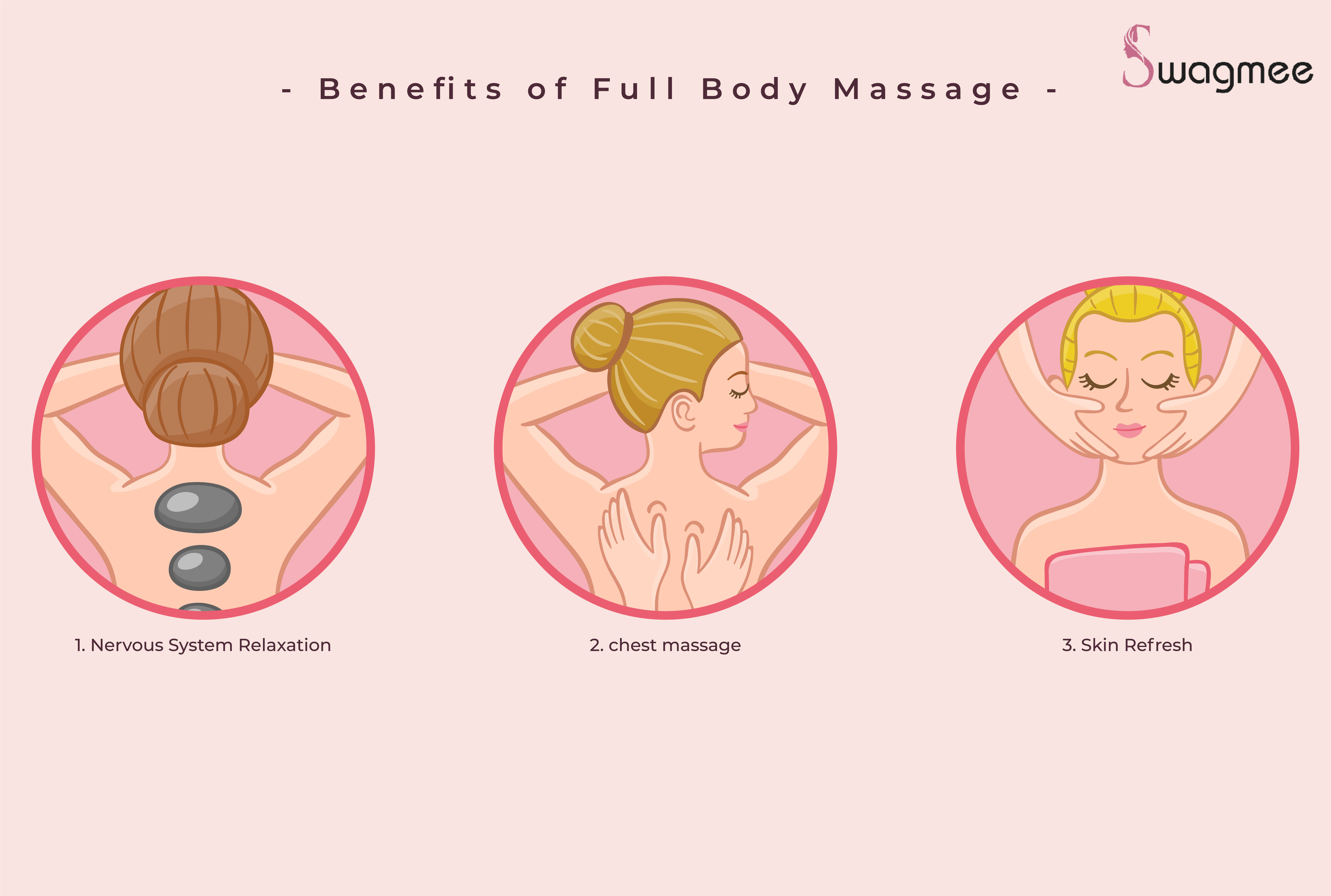 Exploring the Artistry and Benefits of Body-to-Body Massage”, by dhaval  Rajvanshi